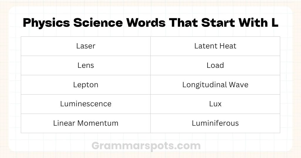 Physics Science Words That Start With L
