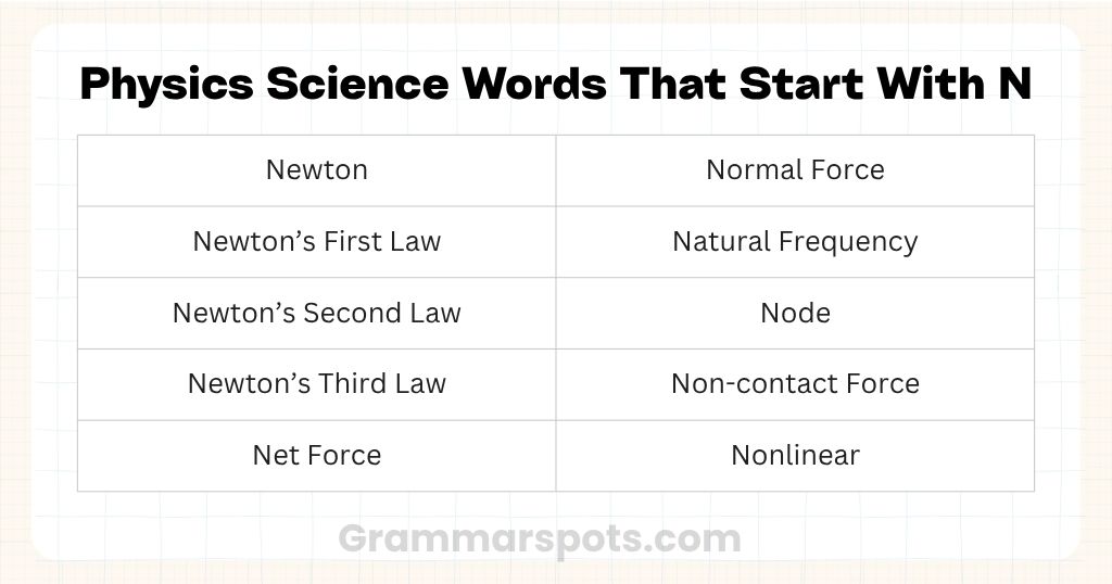 Physics Science Words That Start With N