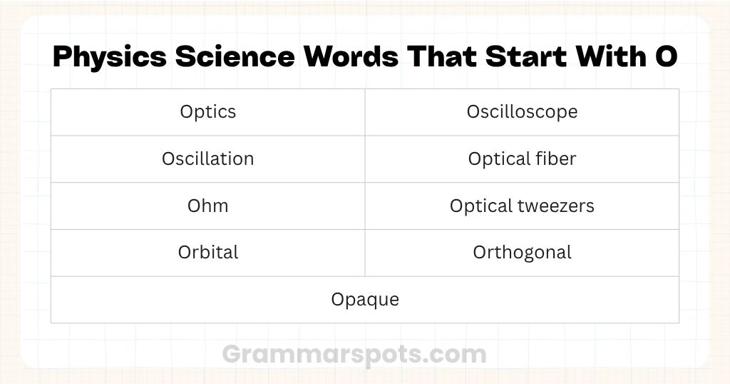 Physics Science Words That Start With O