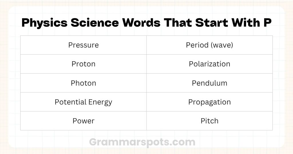 Physics Science Words That Start With P