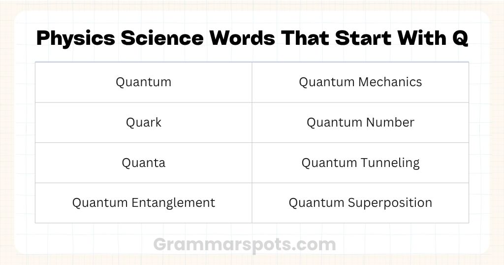 Physics Science Words That Start With Q