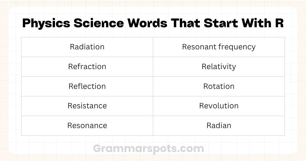 Physics Science Words That Start With R