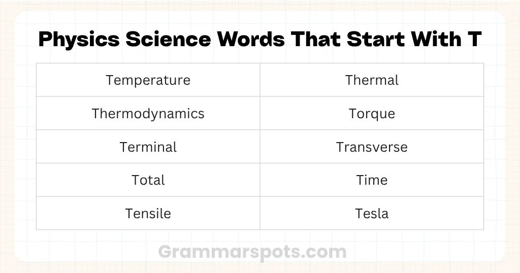 Physics Science Words That Start With T