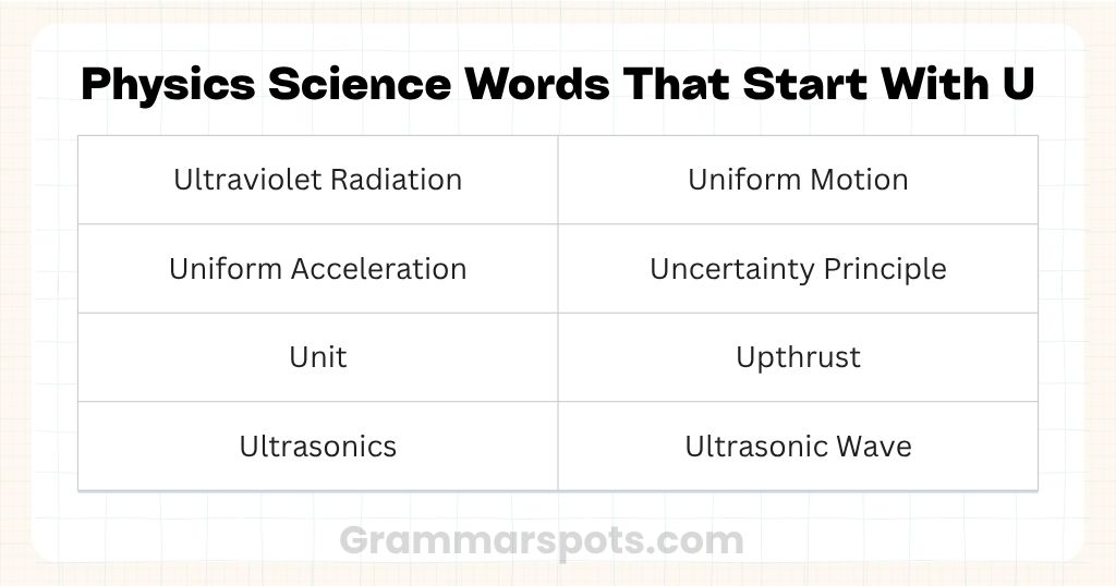 Physics Science Words That Start With U