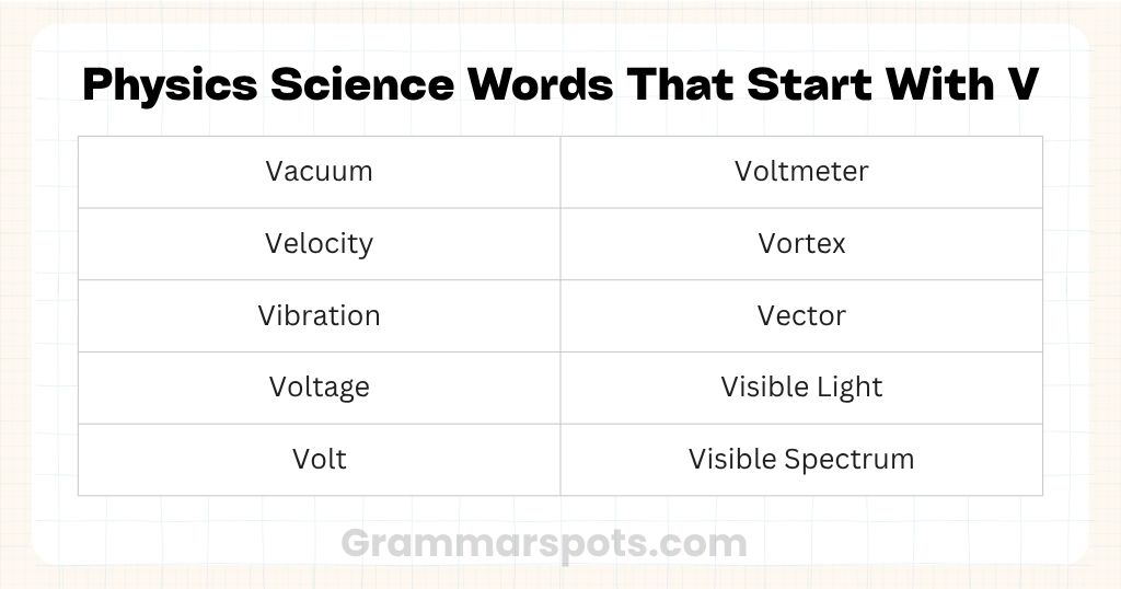 Physics Science Words That Start With V