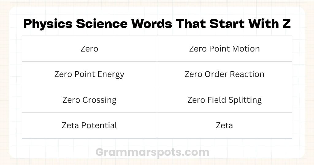 Physics Science Words That Start With Z