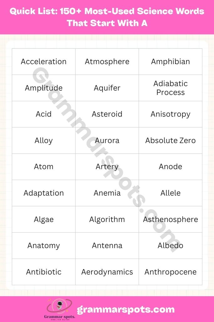 Quick Answer: Most-Used Science Words That Start With A