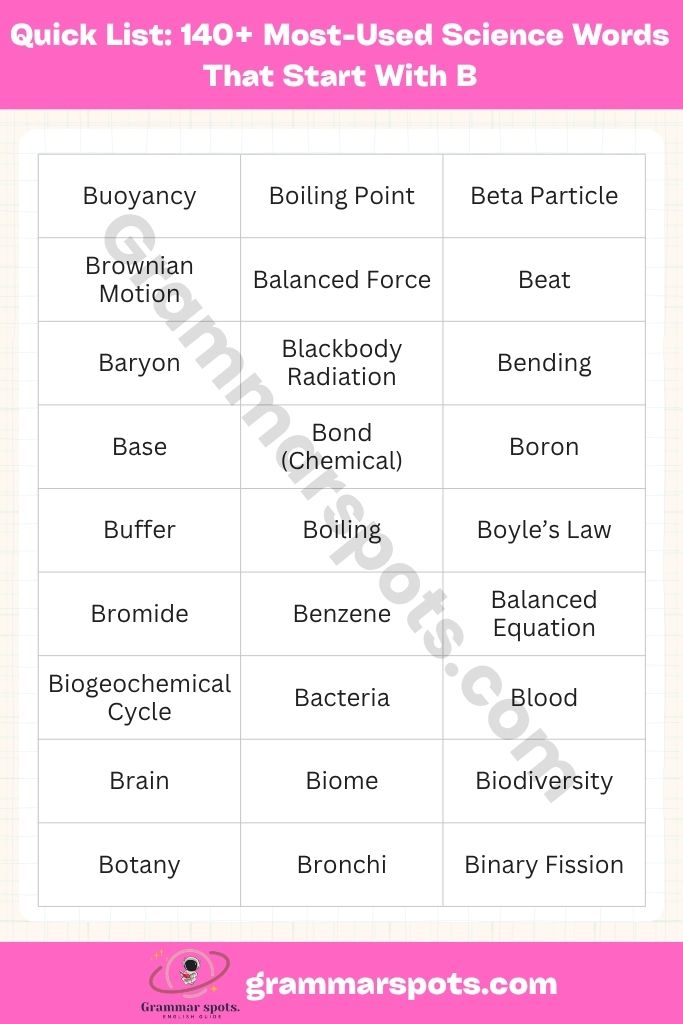 Quick Answer: Most-Used Science Words That Start With B