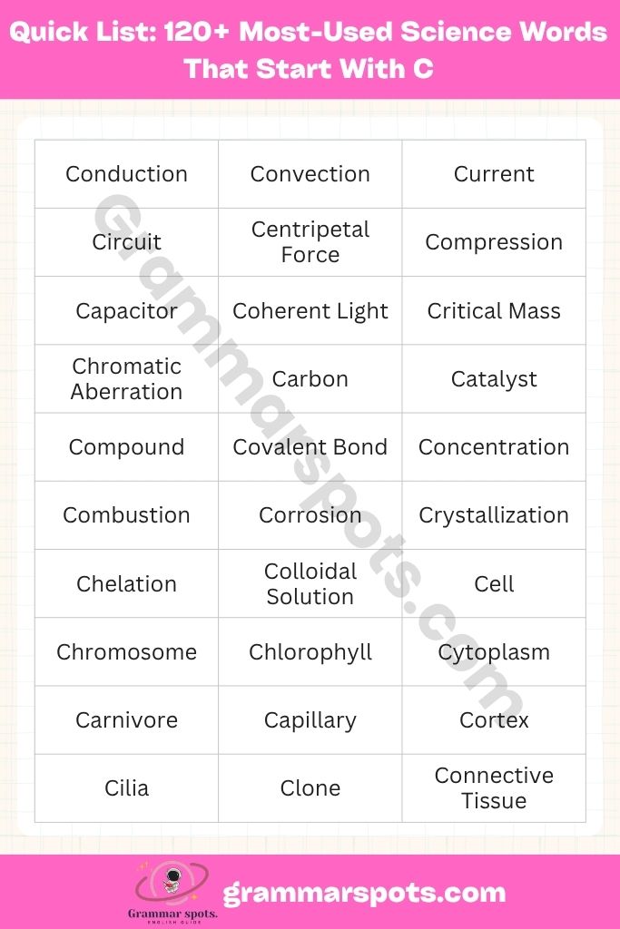 Quick Answer: Most-Used Science Words Starting With C