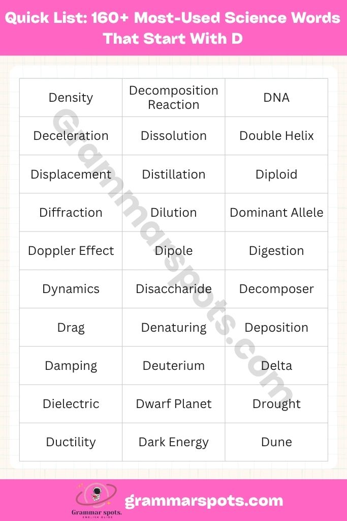 Quick Answer: Most-Used Science Words Starting With D