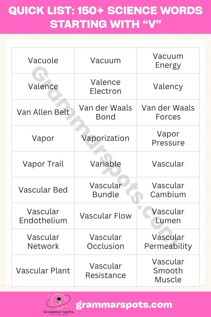Quick List of Science Words Starting With V