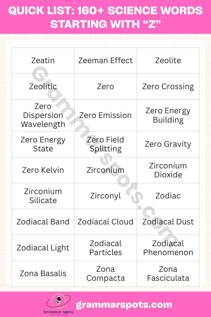 Quick List of Science Words That Start With Z