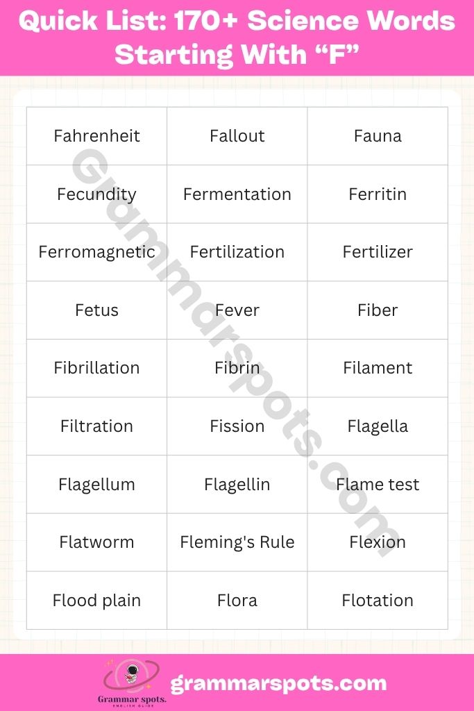 Quick List of 170+ Science Words Starting With F