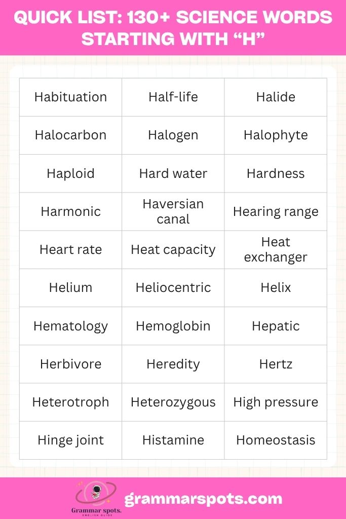 Quick List of 130+ Science Words Starting With H