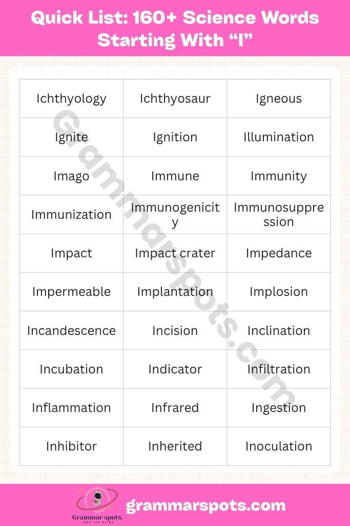 Quick List of 160+ Science Words Starting With I