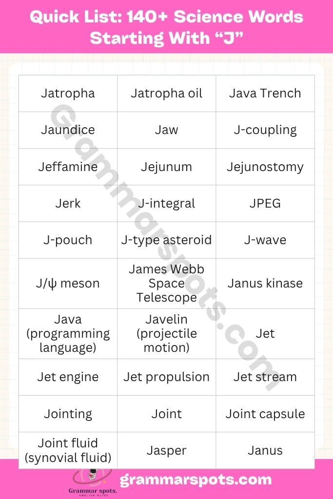 Quick List of 140+ Science Words Starting With J