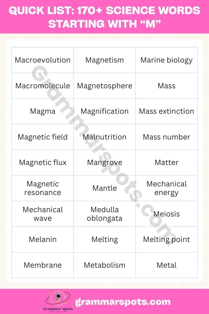 Quick List of 170+ Science Words Starting With M