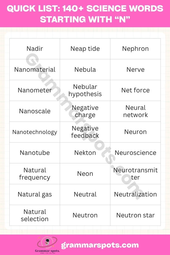 Quick List of Science Words Starting With N