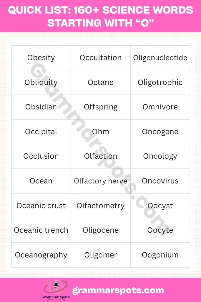 Quick List of Science Words Starting With O