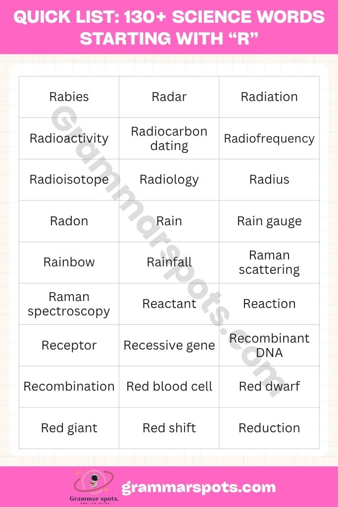 Quick List of Science Words Starting With R