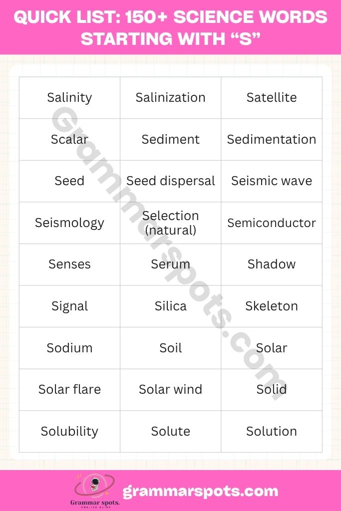 Quick List of Science Words Starting With S