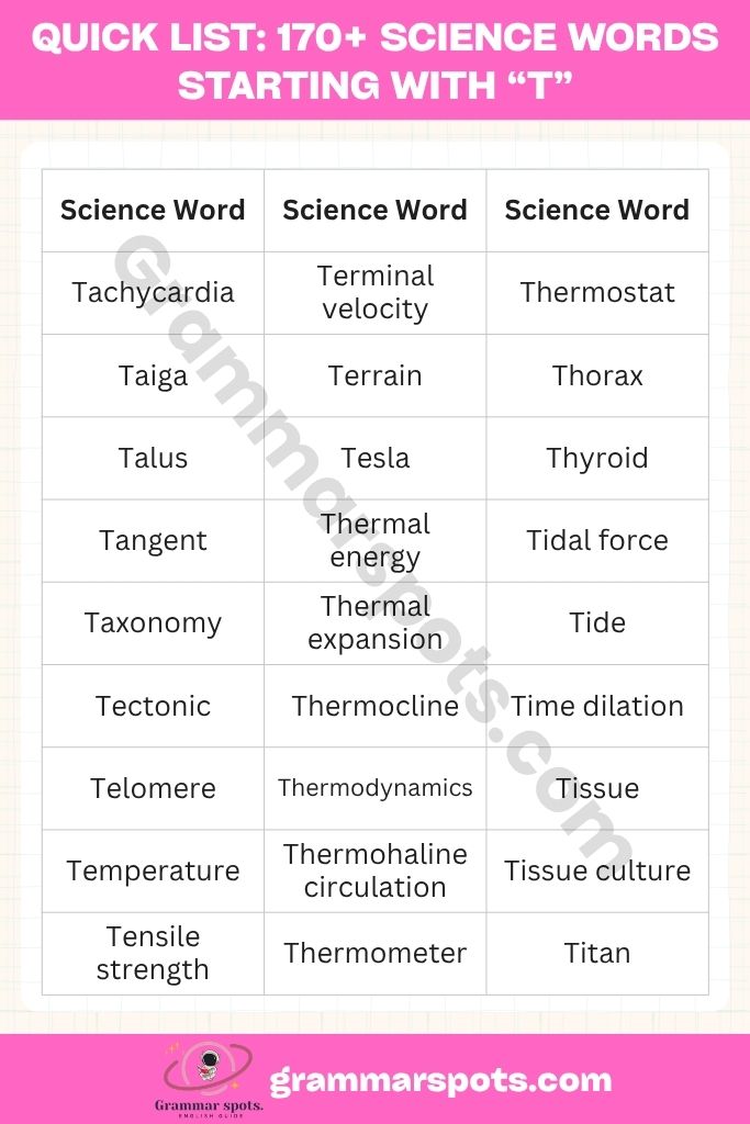 Quick List of Science Words Starting With T