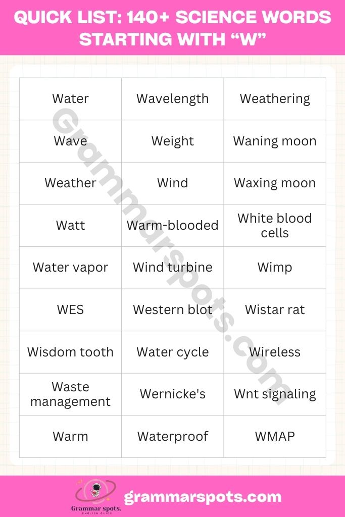 Quick List of Science Words Starting With W