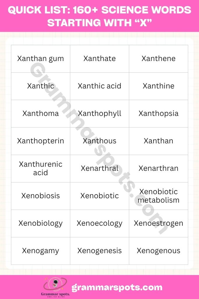 Quick List of Science Words Starting With X