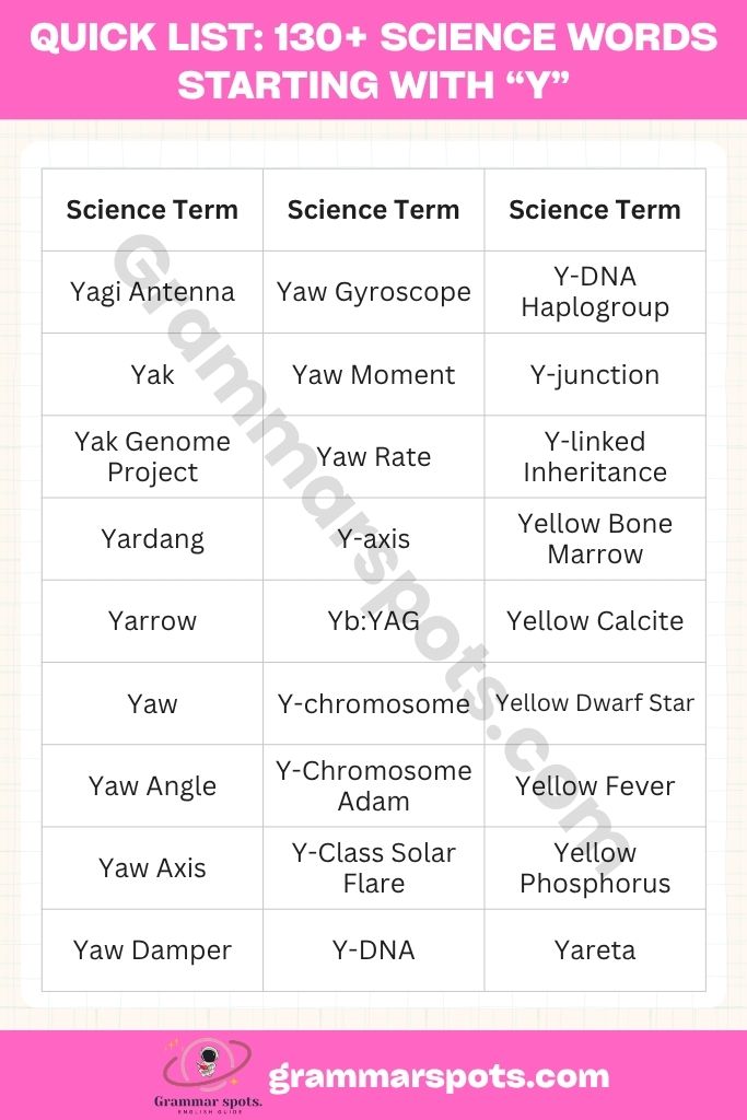 Quick List of Science Words Starting With Y