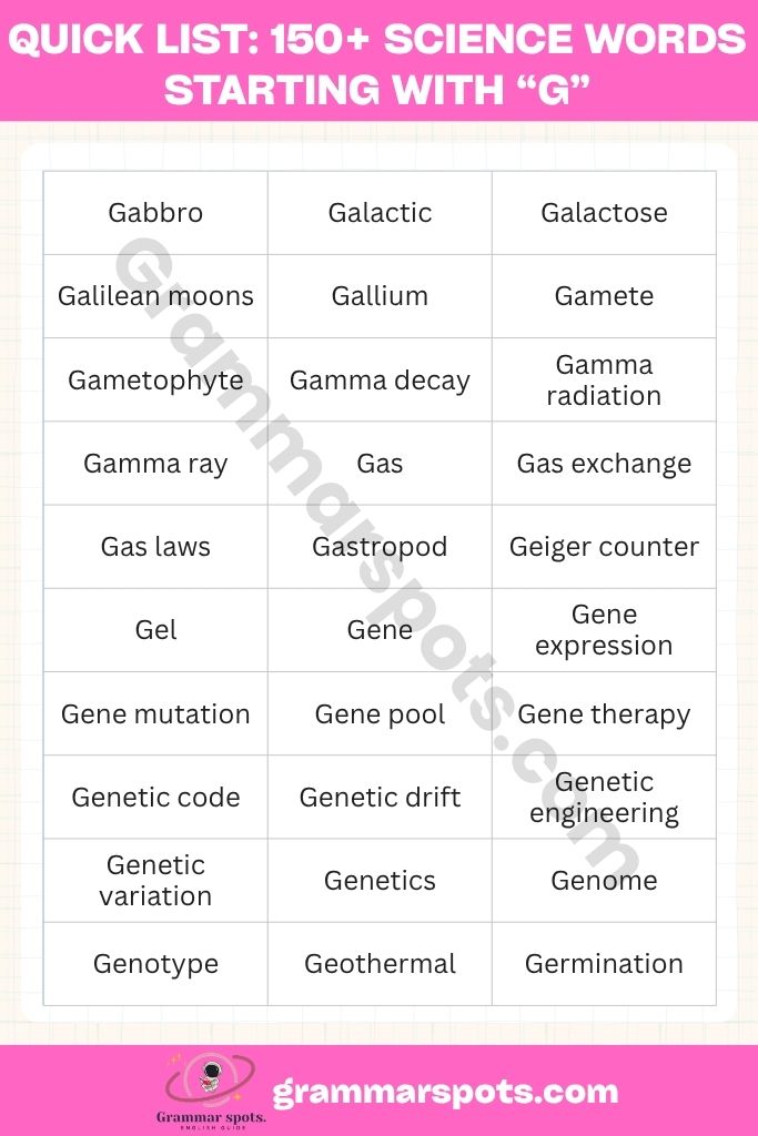 Quick List of 150+ Science Words That Start With G