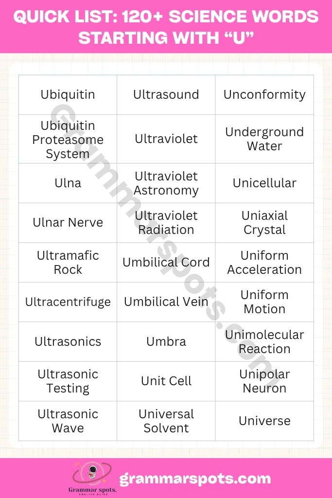 Quick List of Science Words That Start With U