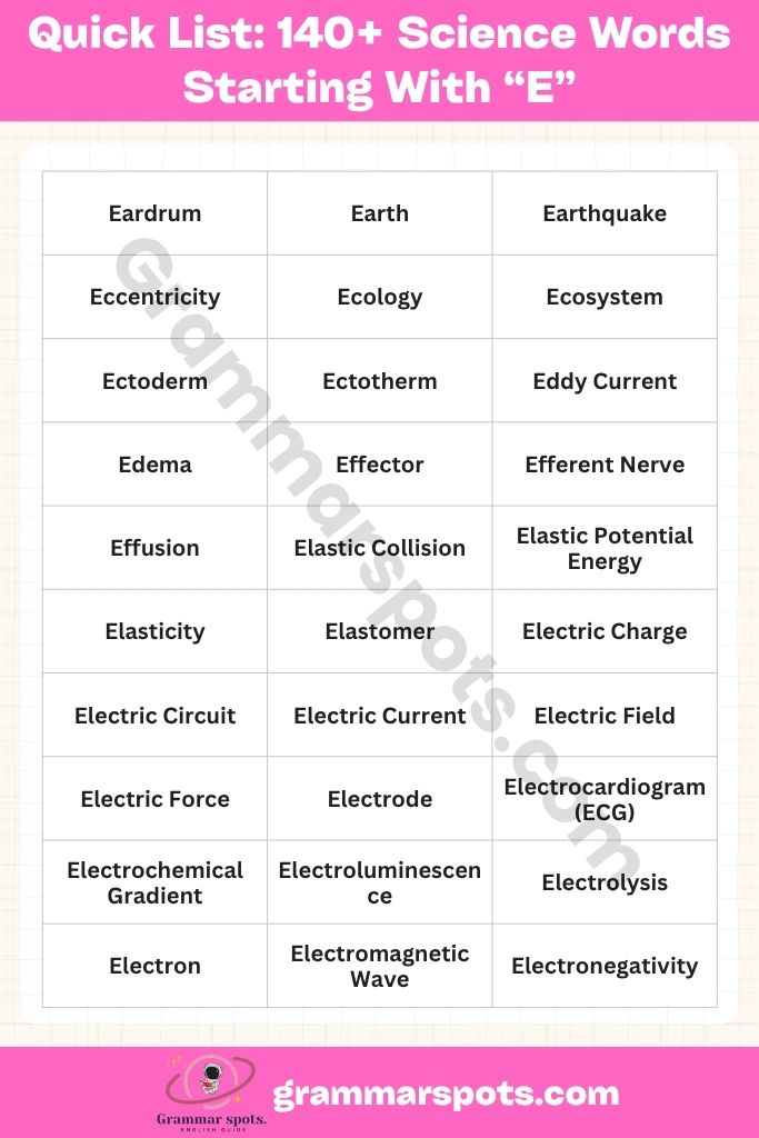 Quick List of 140+ Science Words Starting With E