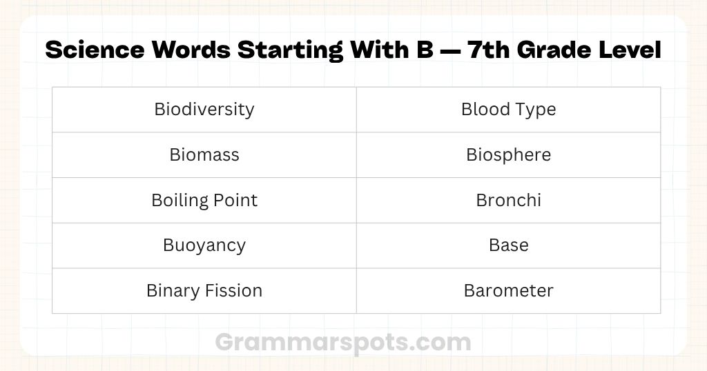 Science Words Starting With B — 7th Grade Level
