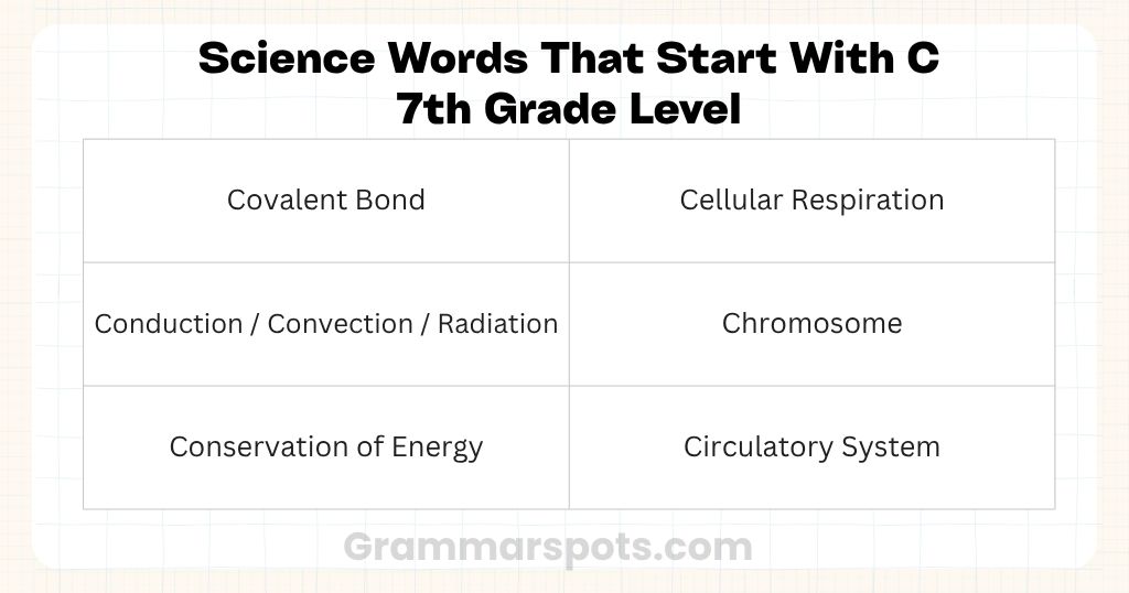 Science Words That Start With C — 7th Grade Level
