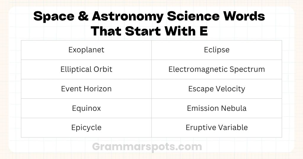 Space & Astronomy Science Words That Start With E