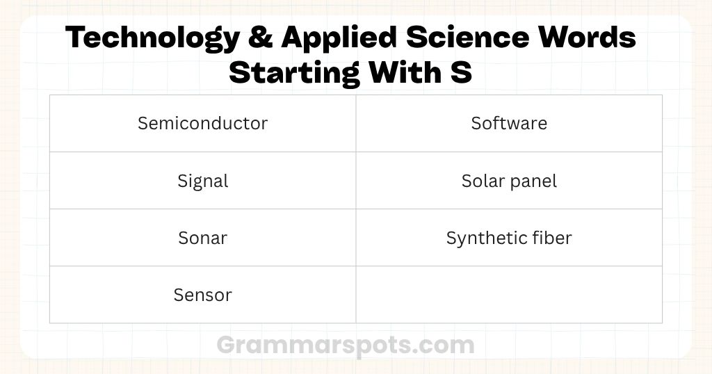 Technology & Applied Science Words Starting With S