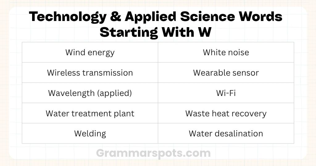 Technology & Applied Science Words Starting With W