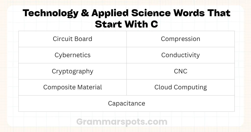 Technology & Applied Science Words That Start With C