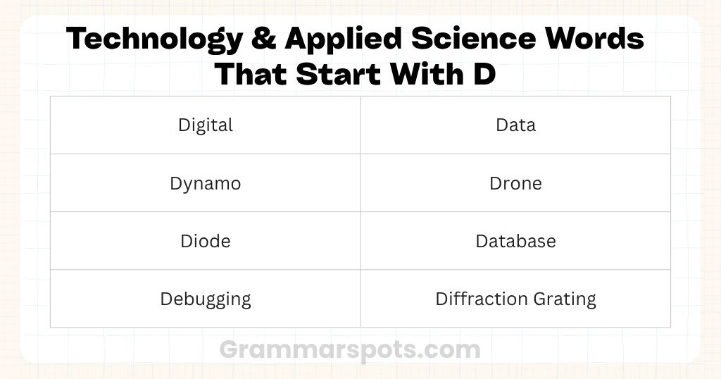 Technology & Applied Science Words That Start With D
