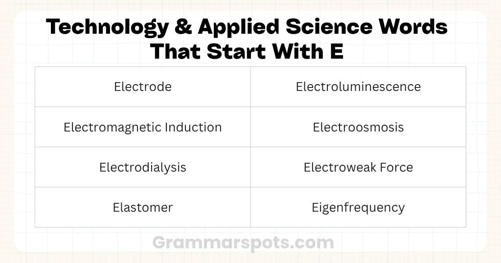 Technology & Applied Science Words That Start With E