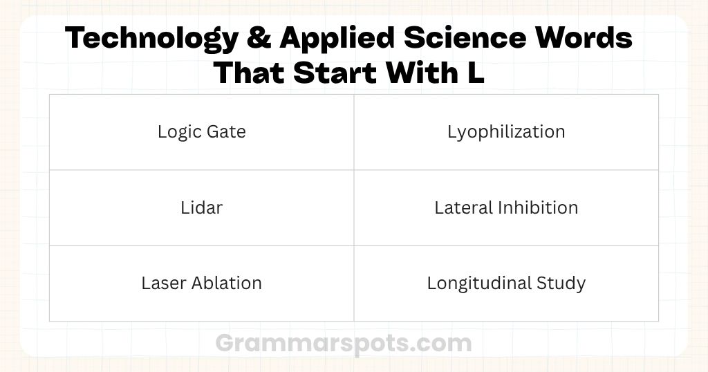 Technology & Applied Science Words That Start With L