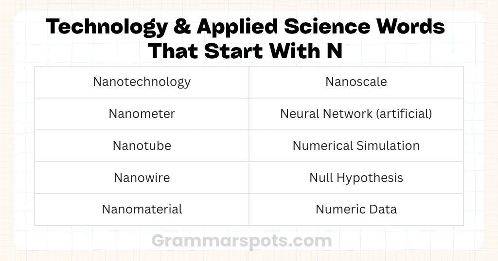 Technology & Applied Science Words That Start With N