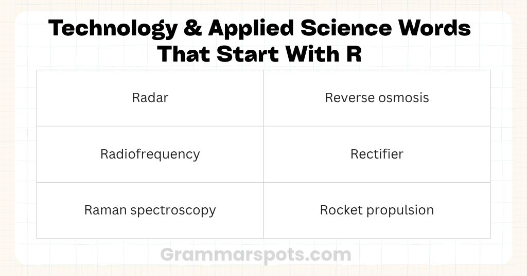 Technology & Applied Science Words That Start With R