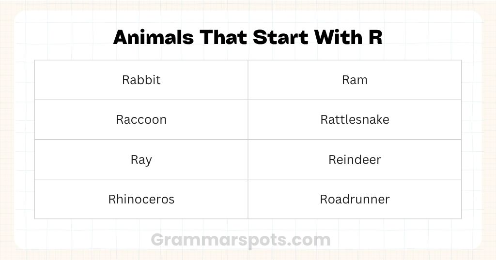 Animals That Start With R