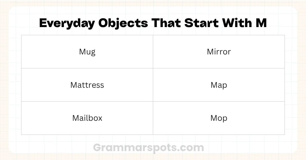 Everyday Objects That Start With M