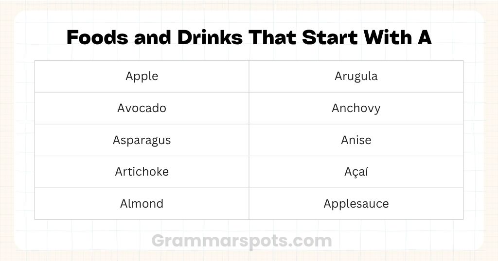 Food and Drink That Start With A