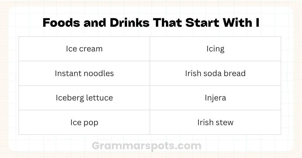Food & Drink That Start With I