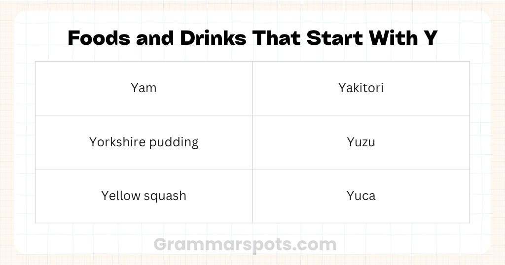 Food and Drink That Start With Y
