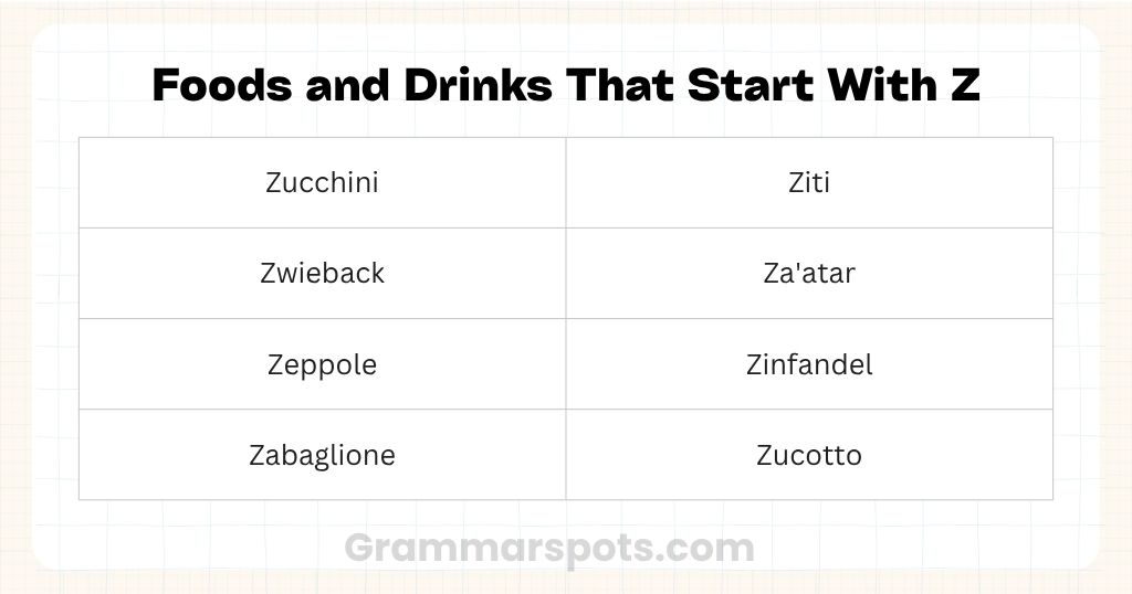 Food & Drink That Start With Z