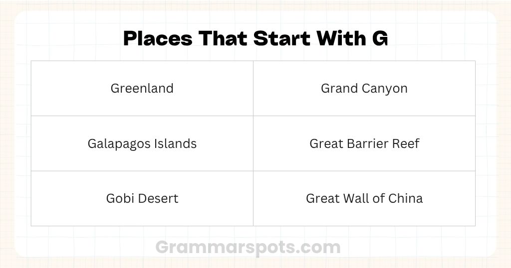 Places & Geography That Starts With Letter F